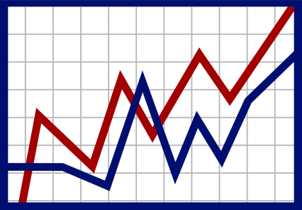 Market note - chart