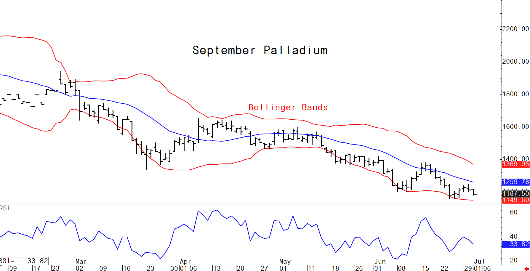 Upload